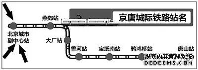 好期待~河北這條城際鐵路12月開工，7座車站路過(guò)你家嗎？
