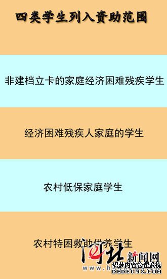 河北出臺(tái)普高建檔立卡家庭困難學(xué)生資助政策 大學(xué)生還有這些補(bǔ)助可以領(lǐng)