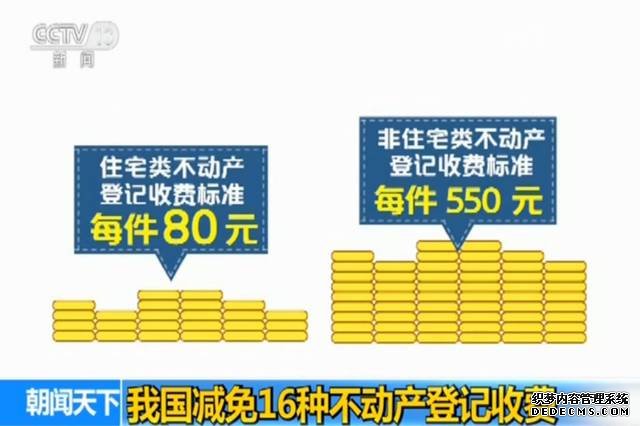 這16項(xiàng)收費(fèi)即將減免，與你的房子、宅基地有關(guān)