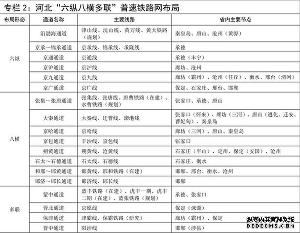 重磅！河北又有5個(gè)城市要建地鐵！有你家嗎？