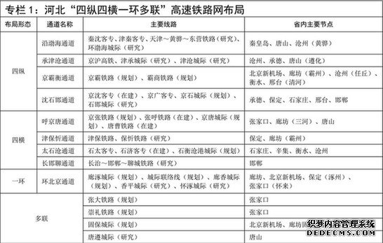 重磅！河北又有5個(gè)城市要建地鐵！有你家嗎？