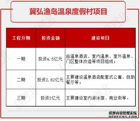 河北要重點打造這些旅游度假區(qū)！個個都是大手筆