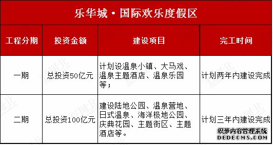 河北要重點打造這些旅游度假區(qū)！個個都是大手筆