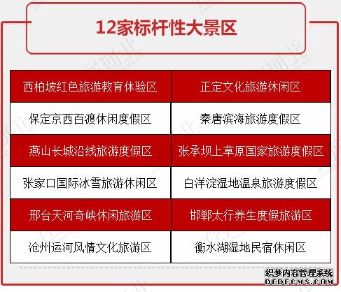 河北要重點打造這些旅游度假區(qū)！個個都是大手筆