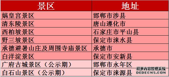 河北將新添兩家5A景區(qū)！來看看世界級精品有多美