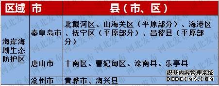河北168縣市區(qū)劃分為五大分區(qū)，看你家鄉(xiāng)如何發(fā)展