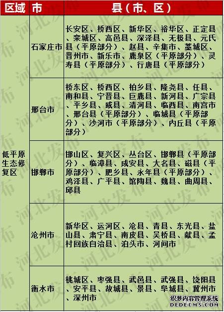 河北168縣市區(qū)劃分為五大分區(qū)，看你家鄉(xiāng)如何發(fā)展