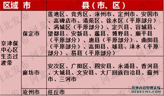 河北168縣市區(qū)劃分為五大分區(qū)，看你家鄉(xiāng)如何發(fā)展