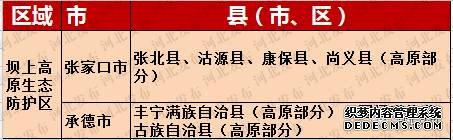河北168縣市區(qū)劃分為五大分區(qū)，看你家鄉(xiāng)如何發(fā)展