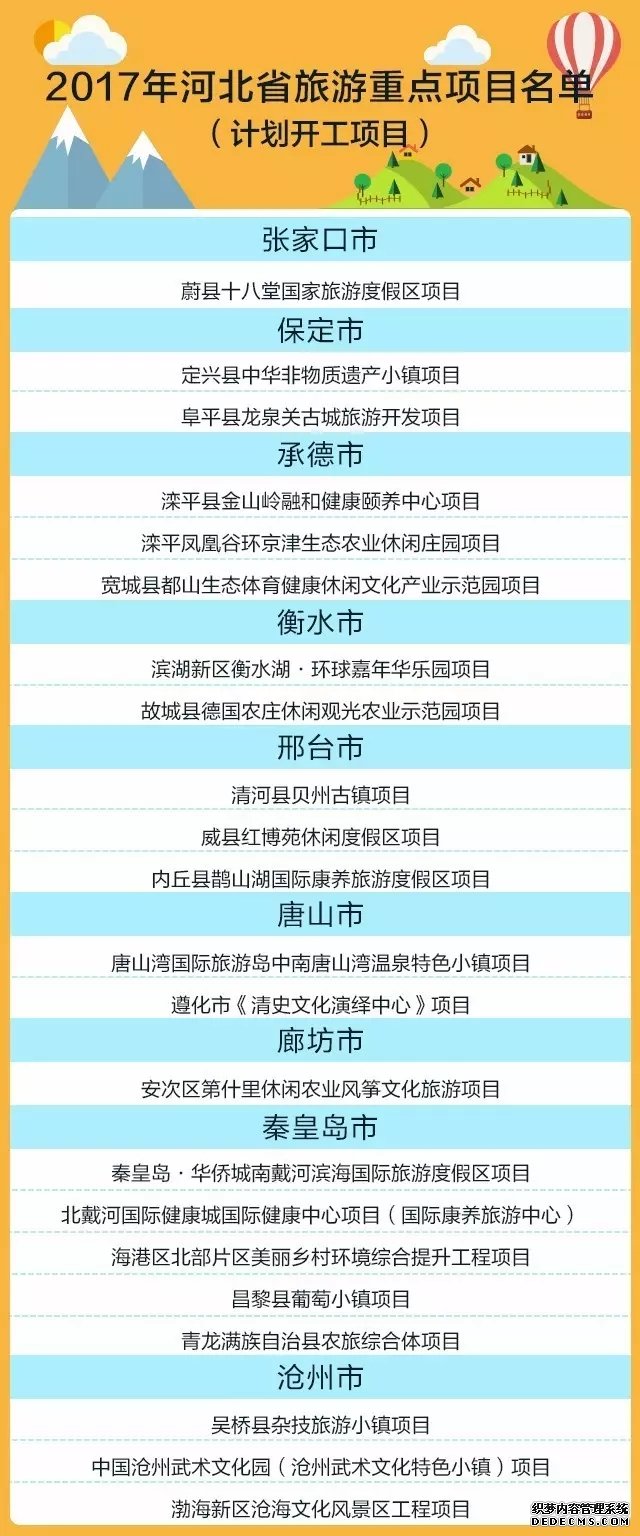 2017年河北省100個(gè)旅游重點(diǎn)項(xiàng)目公布