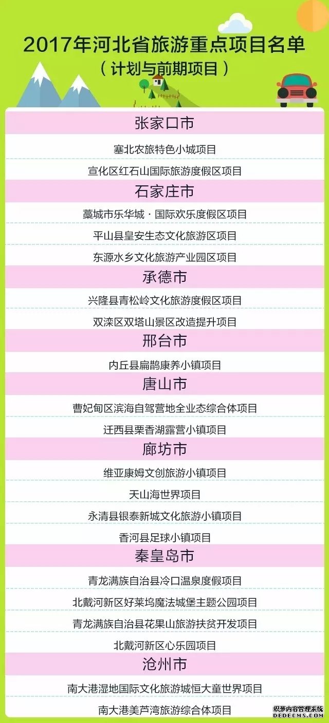 2017年河北省100個(gè)旅游重點(diǎn)項(xiàng)目公布