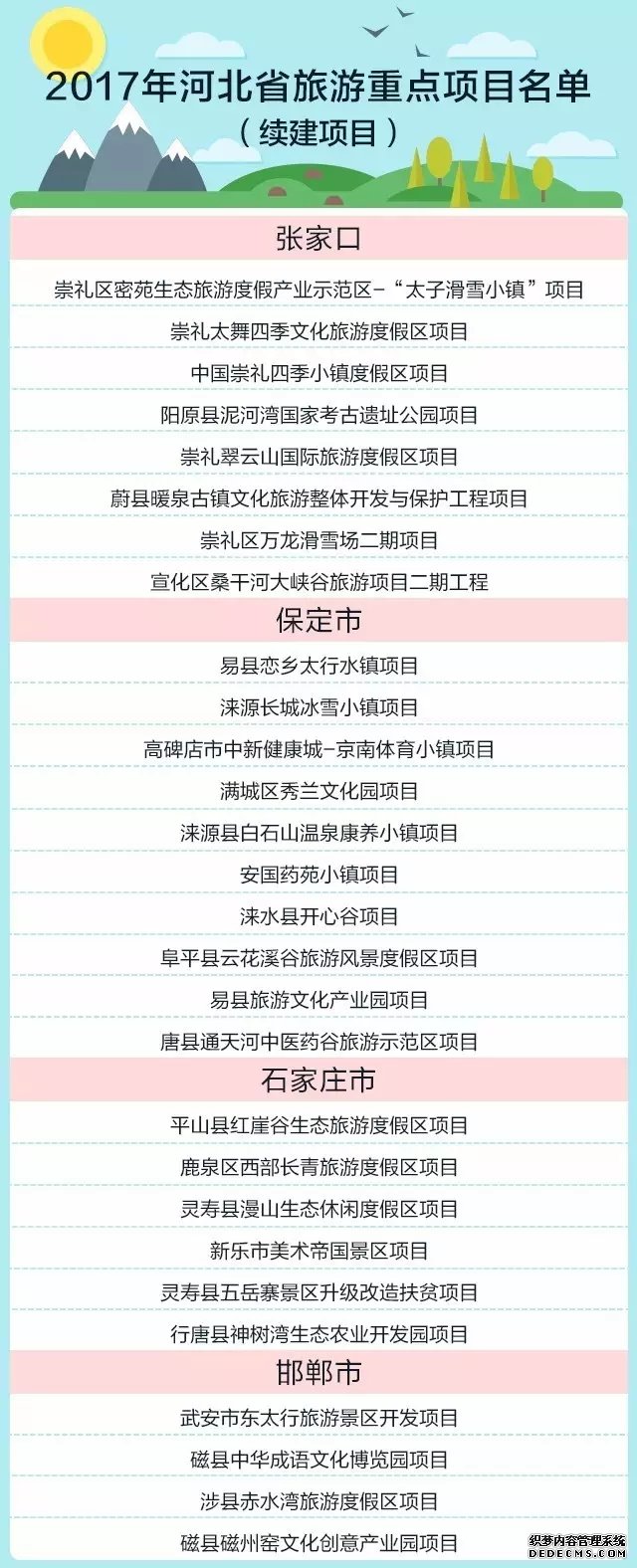 2017年河北省100個(gè)旅游重點(diǎn)項(xiàng)目公布