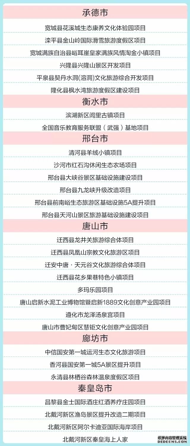 2017年河北省100個(gè)旅游重點(diǎn)項(xiàng)目公布