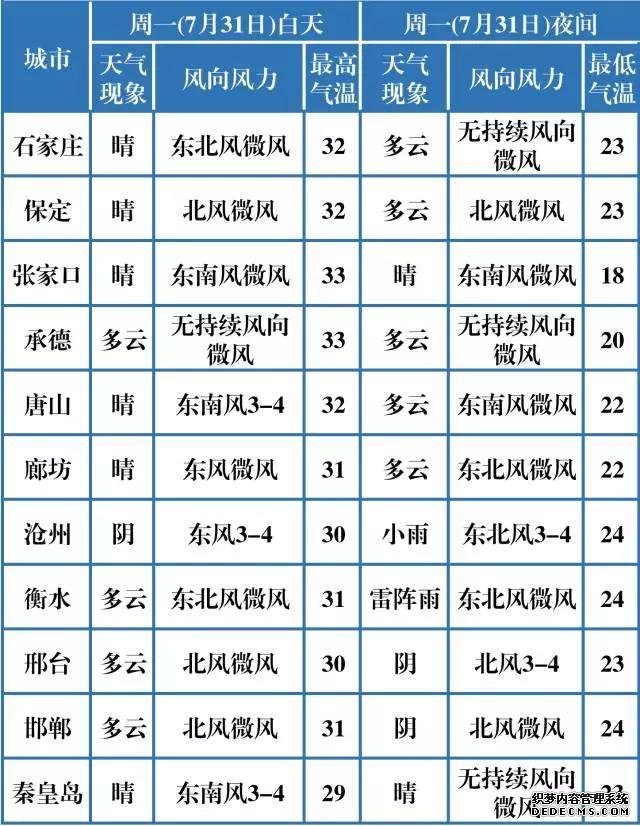 陣雨＋中雨＋大雨！河北新一輪大范圍降雨要來(lái)了