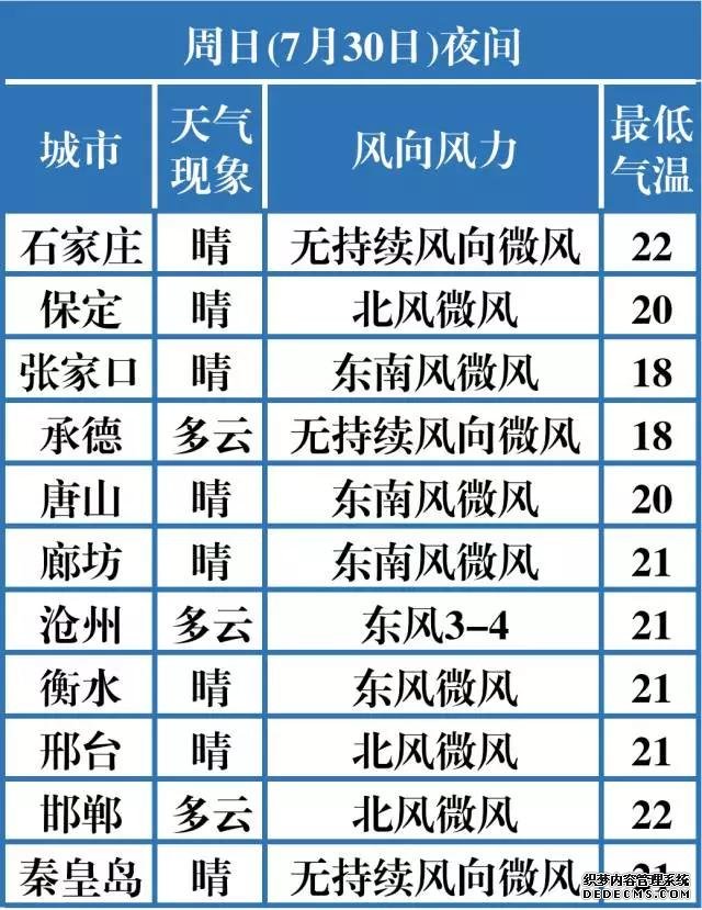 陣雨＋中雨＋大雨！河北新一輪大范圍降雨要來(lái)了