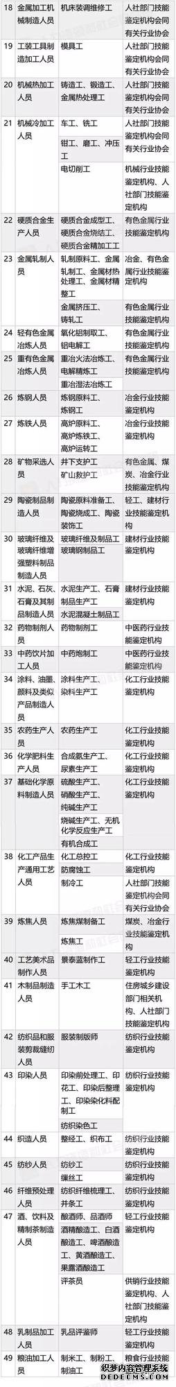 考證認(rèn)準(zhǔn)這140項(xiàng)國家職業(yè)資格，其他統(tǒng)統(tǒng)不用考啦
