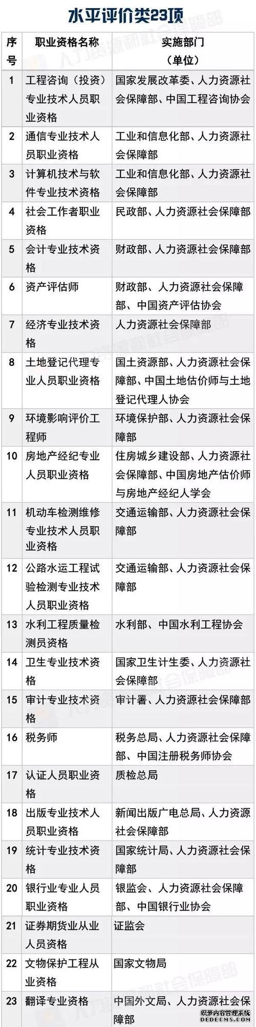 考證認(rèn)準(zhǔn)這140項(xiàng)國家職業(yè)資格，其他統(tǒng)統(tǒng)不用考啦