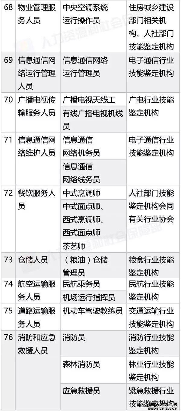 考證認(rèn)準(zhǔn)這140項(xiàng)國家職業(yè)資格，其他統(tǒng)統(tǒng)不用考啦