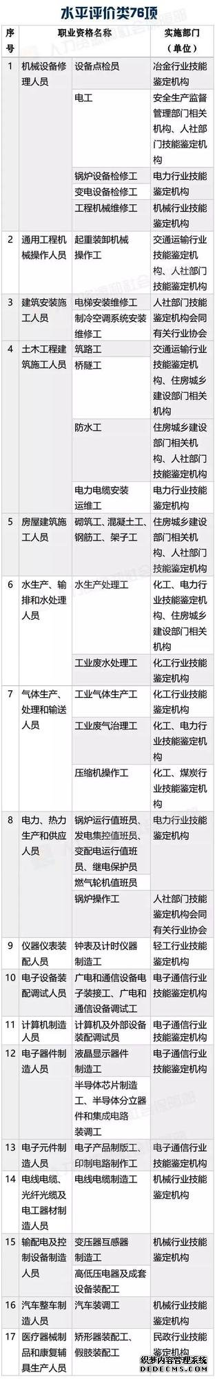 考證認(rèn)準(zhǔn)這140項(xiàng)國家職業(yè)資格，其他統(tǒng)統(tǒng)不用考啦