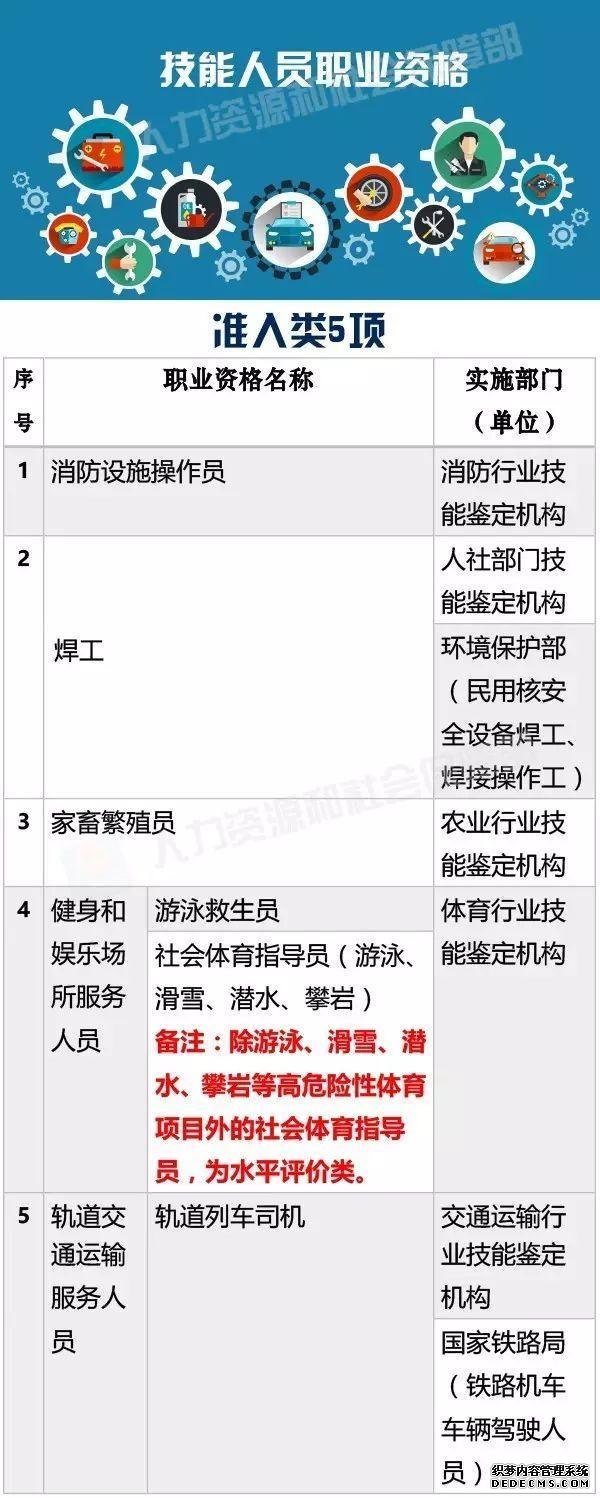 考證認(rèn)準(zhǔn)這140項(xiàng)國家職業(yè)資格，其他統(tǒng)統(tǒng)不用考啦