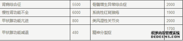 城鎮(zhèn)職工醫(yī)療保險(xiǎn)門診特殊慢性病申報(bào)工作開始