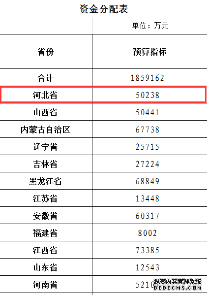 秦皇島這4類(lèi)家庭注意！國(guó)家要出錢(qián)給你蓋房了