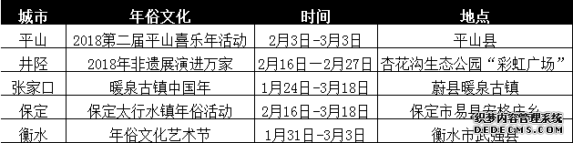 春節(jié)河北各地游玩攻略大曝光，附景區(qū)優(yōu)惠信息！