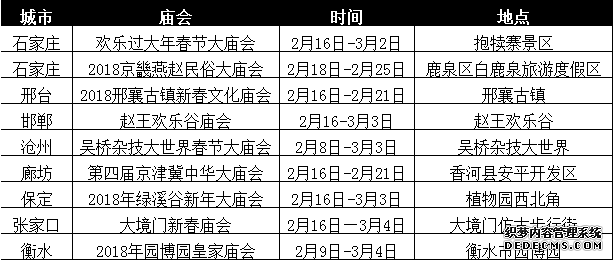 春節(jié)河北各地游玩攻略大曝光，附景區(qū)優(yōu)惠信息！