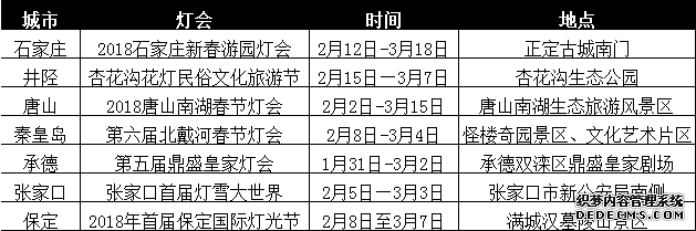 春節(jié)河北各地游玩攻略大曝光，附景區(qū)優(yōu)惠信息！