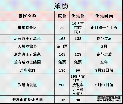 春節(jié)河北各地游玩攻略大曝光，附景區(qū)優(yōu)惠信息！