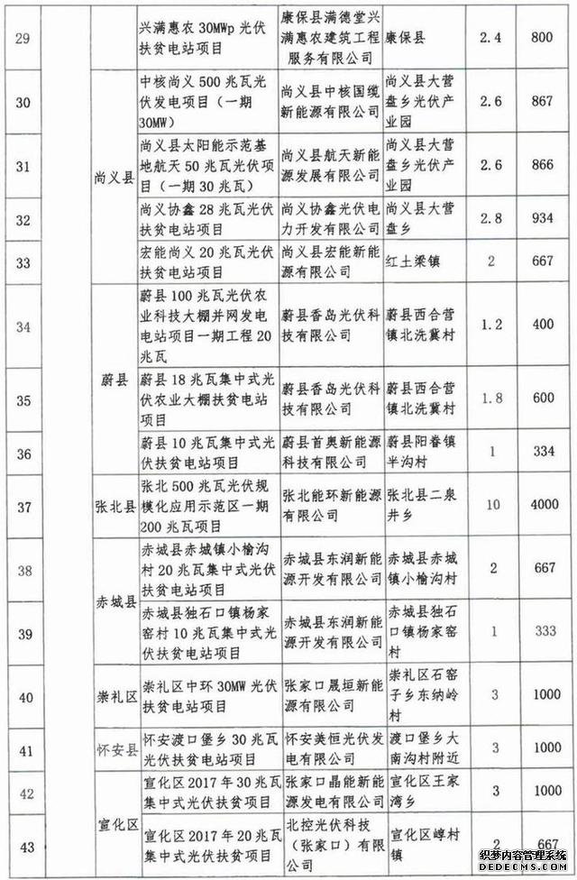 計(jì)劃下達(dá)河北31縣！你家鄉(xiāng)要有好事發(fā)生