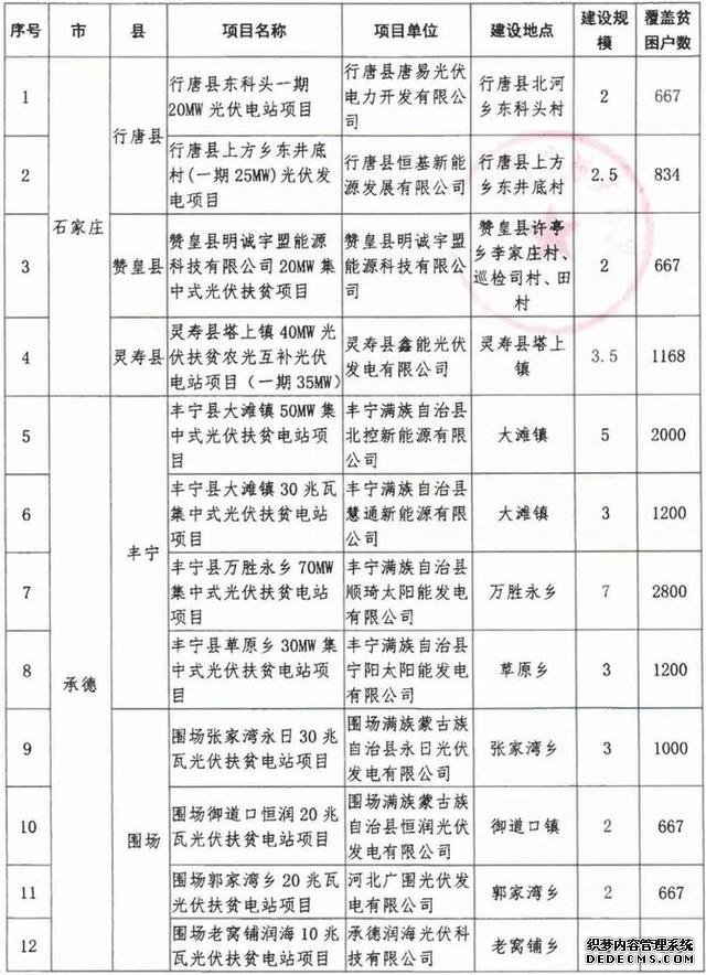 計(jì)劃下達(dá)河北31縣！你家鄉(xiāng)要有好事發(fā)生